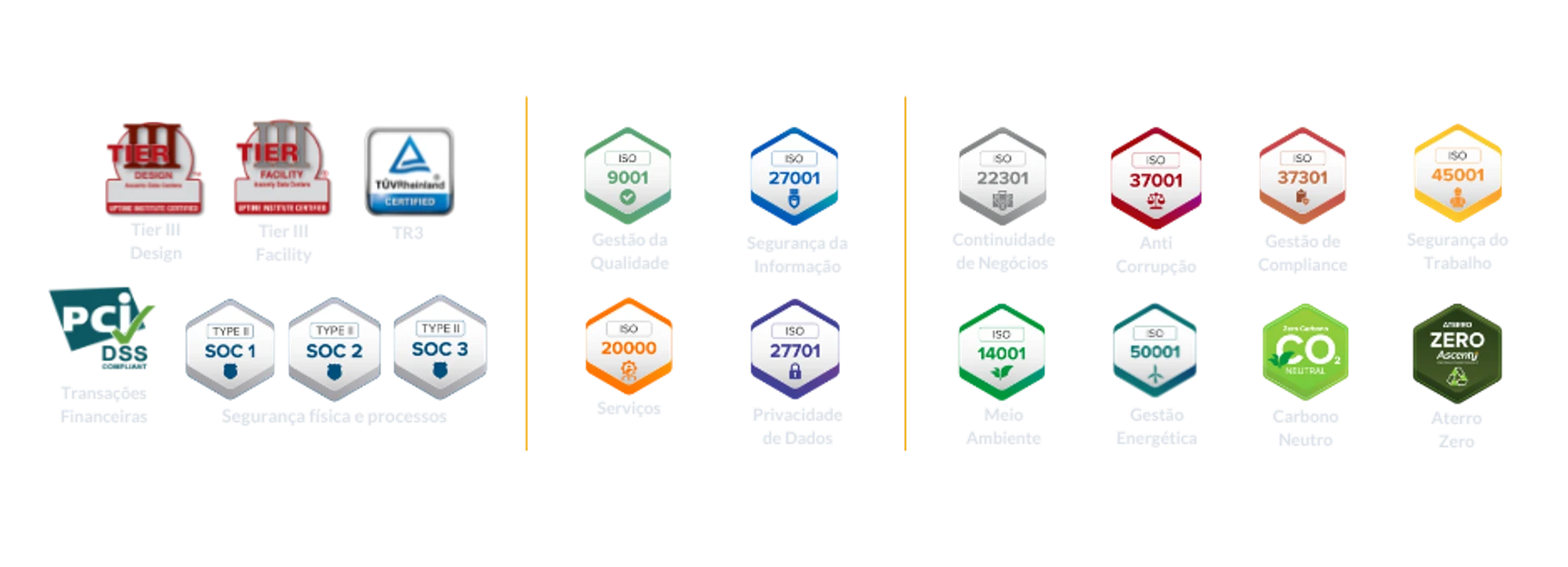 Certificações Ferenz: Tier III Design, Tier III Facility, TR3, PCI DSS, SOC 1/2/3, ISO 9001, 27001, 22301, 37001, 37301, 45001, 20000, 27701, 14001, 50001, Carbono Neutro e Aterro Zero